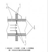 一种解决尿素热解法脱硝AIG 流量计堵塞的方法