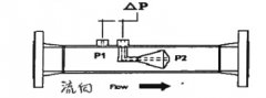 V型内锥流量计在油田上的应用及分析