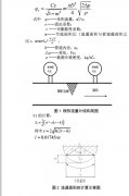 楔形流量计在原油计量中的应用效果评价