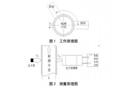 流量计加放射性含水仪在分线计量中的应用