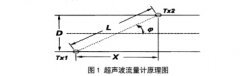 超声波流量计测量误差分析