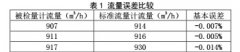 浅谈便携式超声波流量计在污水处理中的检测应用