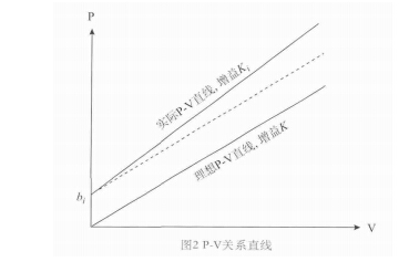 仪表2.jpg