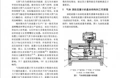 气体涡轮流量计在不同压力下的计量性能研究