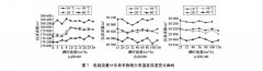 高精度电磁流量计温度影响实验分析