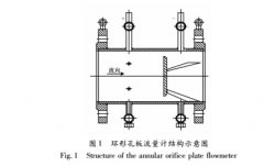 新型差压式流量计性能研究