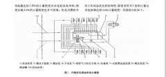 双涡轮流量计计量燃油消耗的方法研究