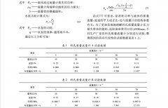 科氏质量流量计在油田分队计量中的应用