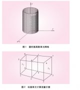 基于三维有限元法的基坑排水井渗流量计算方法