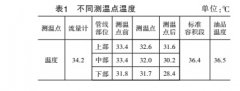 管道结蜡对计量误差的影响