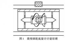 一种新型微型液体涡轮流量计的研制  