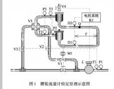 腰轮流量计自动检定装置  