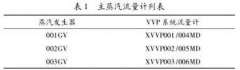 核电站主蒸汽系统流量计冷凝罐对空管改进