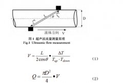 多声道管段式超声波流量计  