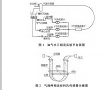 基于科氏质量流量计的两相流计量方法研究