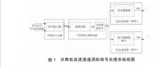 一种新型涡街流量计信号处理方法的研究  