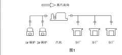 弯管流量计替代孔板流量计在蒸汽计量中的应用