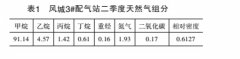 气体涡轮流量计在天然气交接计量中可靠性的验证