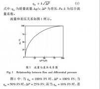 基于HART总线的双量程差压流量计