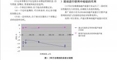 气体超声流量计使用中检验技术现场应用研究 