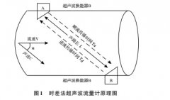 基于MicroBlazer的超声波流量计 