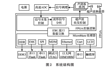 超声波2.jpg