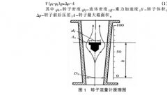 转子流量计应用技术研究