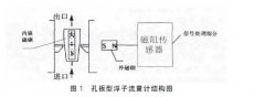 基于现场浮子流量计组的监控系统设计