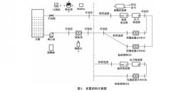 基于无线控制的液体流量计现场检测装置