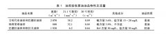 伊拉克纳西里耶油库原油计量标定系统的设计