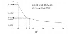 超宽量程气体流量测量方案的讨论