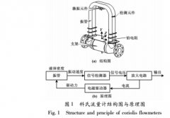 科氏流量计残余应力影响与处理