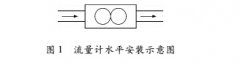 安装条件对在线监测流量计测量性能的影响