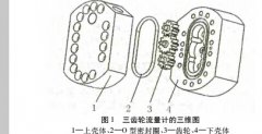 三齿轮流量计的基础研究