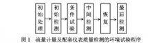 流量计量及配套仪表质量检测体系的设计与实现