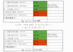 气体罗茨流量计在天然气贸易计量中的应用