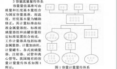 浅谈容量流量计量技术标准量传体系