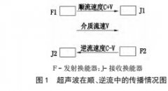 超声波流量计在宝应县小型农田水利重点县工程中的应用