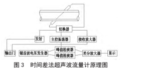 顺序3.jpg