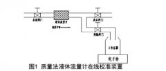 质量法小口径液体流量计在线校准技术研究