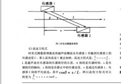 超声波流量计在能源检测中的选型及设计