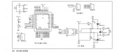 基于ModBus的流量计设计