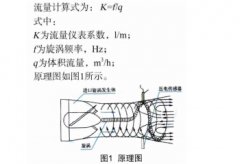 负压法检定气体旋进旋涡量计的计量特性分析