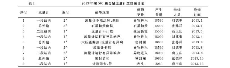 1492243299239660.jpg 表1.jpg