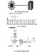 浅谈涡轮流量传感器与泵速关系