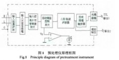 一种新型涡轮流量传感器预处理仪的研究