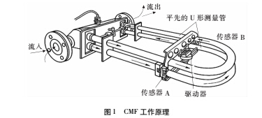 1492574258904039.jpg 原理1.jpg