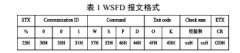 流量计 RS485 接口通讯程序的设计与实现