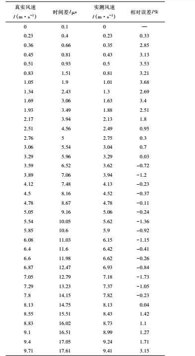 1492579068863985.jpg 差压6.jpg