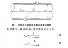 速度差法超声波流量计硬件延时误差分析及对策